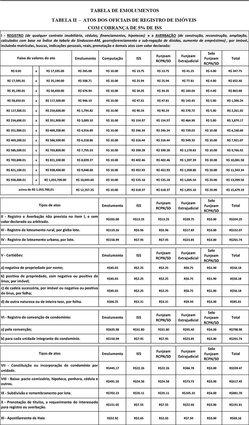 Tabelas de Emolumentos Cartório do 5º Ofício de Registro de Imóveis
